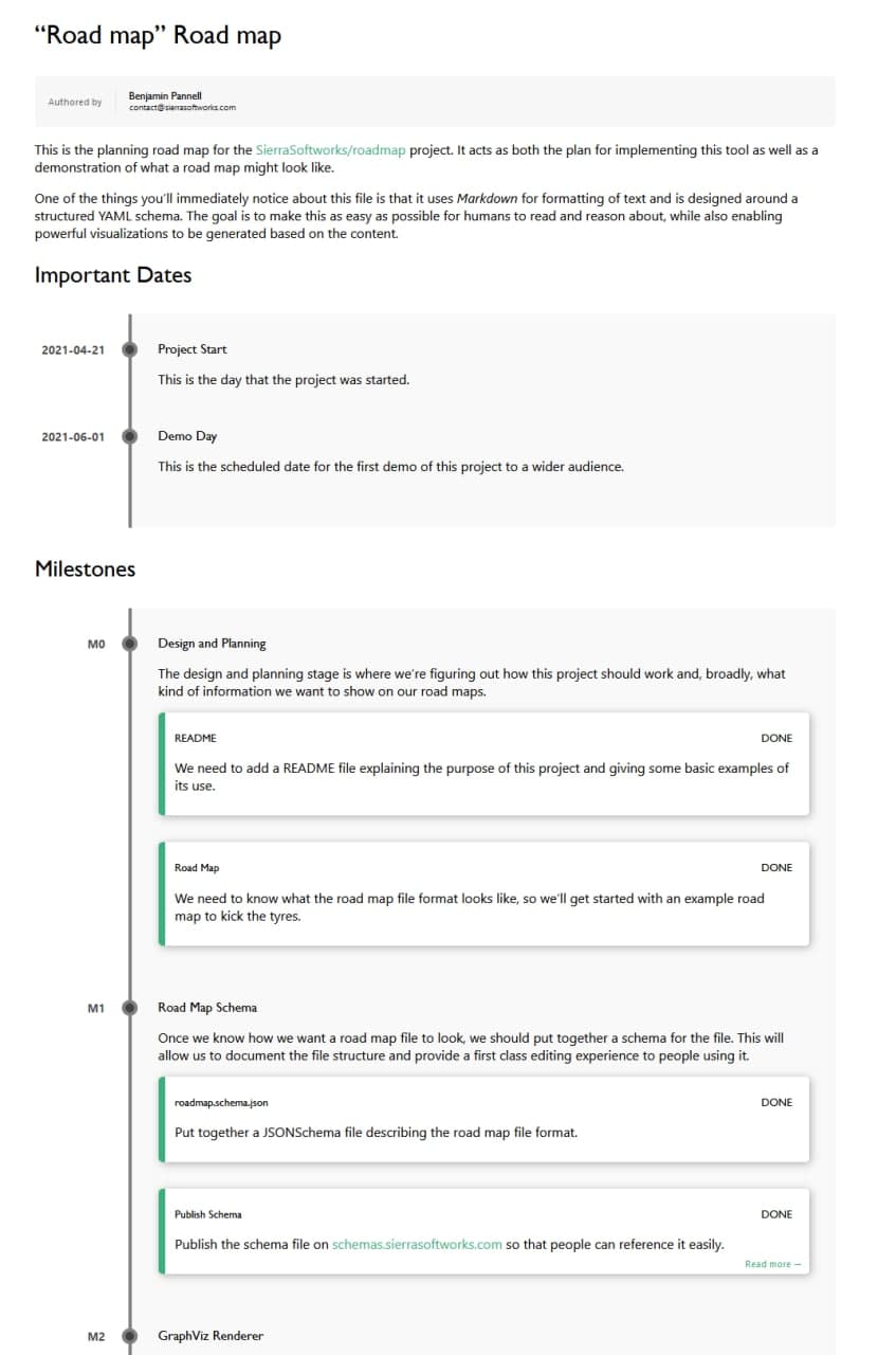 Example Rendered Roadmap