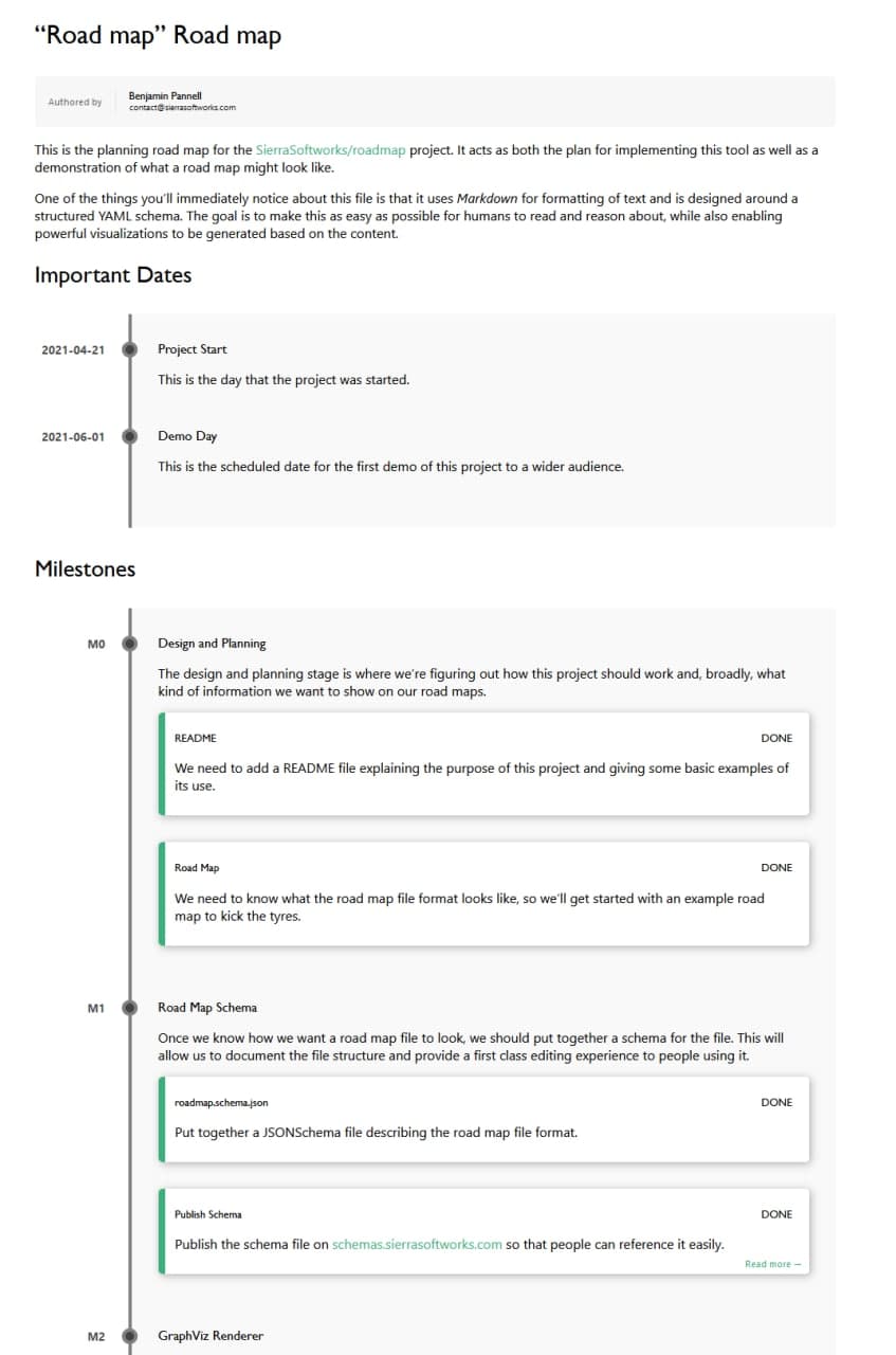 Example Rendered Roadmap